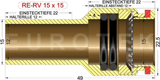 description